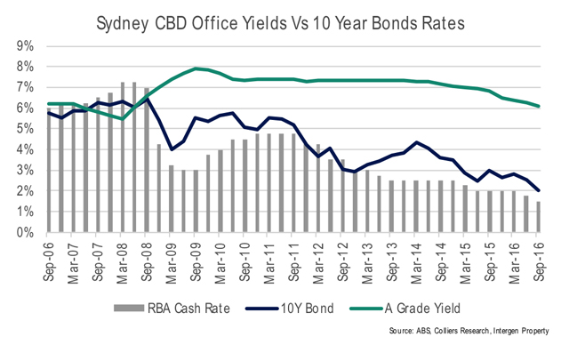 interest-rates-graph